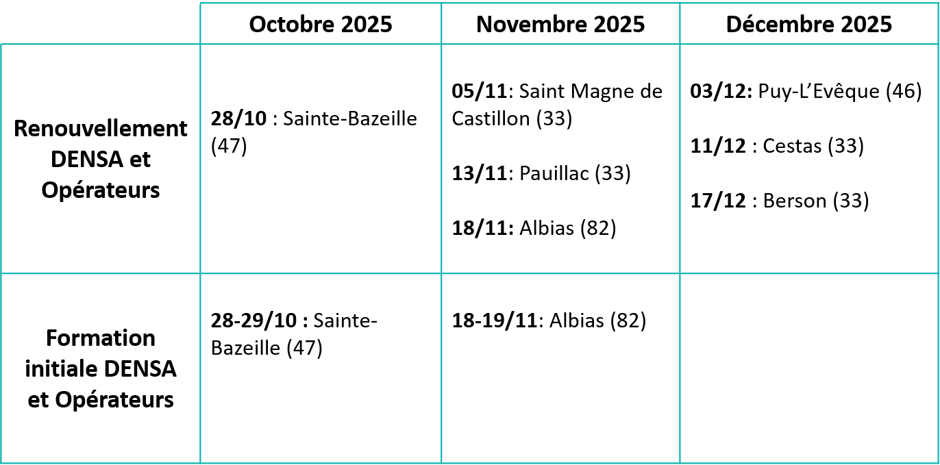 1-Dates-certiphyto-oct-a-dec-25