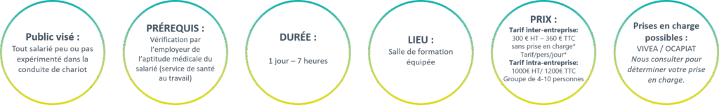 Formation Chariot : Prix, Durée, Public et Prise en Charge Détails de formation chariot élévateur : Public visé, prérequis, durée 1 jour/7h, lieu salle équipée, prix inter/intra-entreprise et prises en charge VIVEA/OCAPIAT.